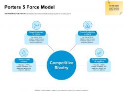 Porters 5 force model ppt powerpoint presentation summary background designs