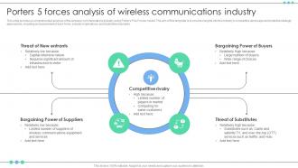Porters 5 Forces Analysis Of Wireless Communications Industry FIO SS