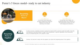 Porters 5 Forces Model Ready To Eat Industry Convenience Food Industry Report