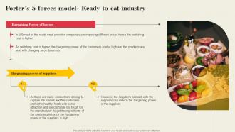 Porters 5 Forces Model Ready To Eat Industry Global Ready To Eat Food Market Part 1