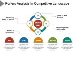 Porters analysis in competitive landscape powerpoint topics