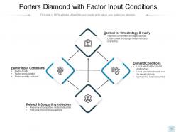 Porters Diamond Elements Structure Government Industries Business Organizations