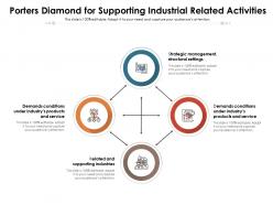 Porters diamond for supporting industrial related activities