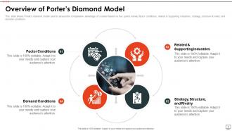 Porters Diamond Powerpoint PPT Template Bundles
