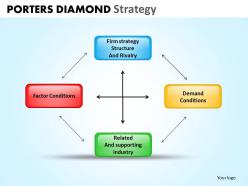 Porters diamond strategy powerpoint slides and ppt templates db