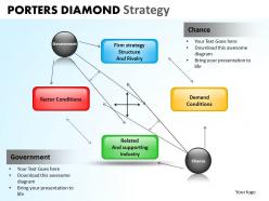 Porters diamond strategy powerpoint slides and ppt templates db