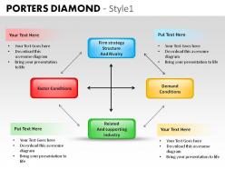 Porters diamond style 1 powerpoint slides