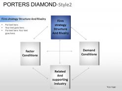 Porters diamond style 2 powerpoint presentation slides