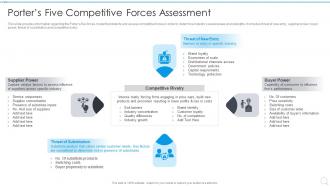 Porters Five Competitive Forces Assessment Strategy Execution Playbook