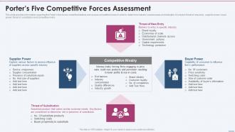Porters Five Competitive Forces Assessment Strategy Planning Playbook