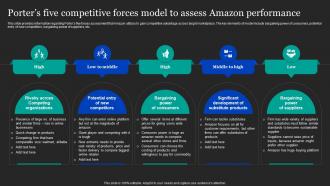 Porters Five Competitive Forces Model To Assess Amazon Pricing And Advertising Strategies