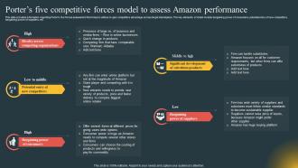 Porters Five Competitive Forces Model To Assess Comprehensive Guide Highlighting Amazon Achievement Across