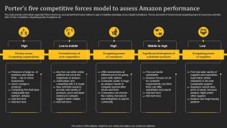 Porters Five Competitive Forces Model To Assess How Amazon Generates Revenues Across Globe