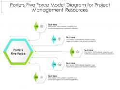 Porters five force model diagram for project management resources infographic template