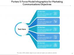 Porters five force model strategy implementation marketing communications