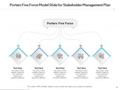 Porters five force model strategy implementation marketing communications