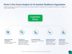 Porters Five Forces Analysis Accelerating Healthcare Innovation Through AI