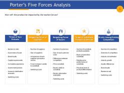 Porters five forces analysis capital requirements ppt powerpoint presentation information