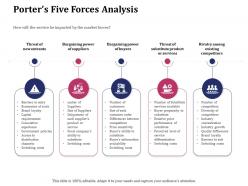 Porters five forces analysis existing ppt icon introduction