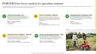 Porters Five Forces Analysis For Agriculture Industry Crop Farming Business Plan BP SS