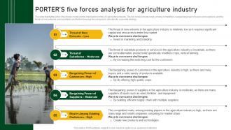 Porters Five Forces Analysis For Agriculture Industry Farm And Agriculture Business Plan BP SS
