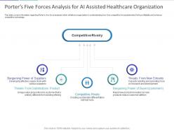 Porters five forces analysis for ai assisted healthcare organization ppt powerpoint