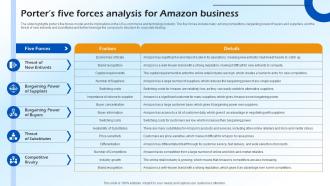 Porters Five Forces Analysis For Amazon Business B2c E Commerce BP SS