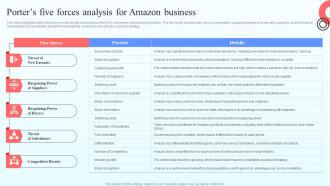 Porters Five Forces Analysis For Amazon Business Online Marketplace BP SS