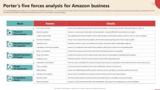 Porters Five Forces Analysis For Amazon Business Online Retail Business Plan BP SS