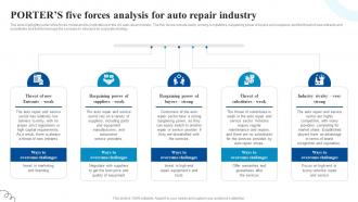 PORTERS Five Forces Analysis For Auto Car Service Center Business Plan BP SS