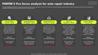 Porters Five Forces Analysis For Auto Repair Shop Business Plan BP SS