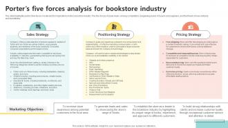 Porters Five Forces Analysis For Bookselling Business Plan BP SS Ideas Captivating