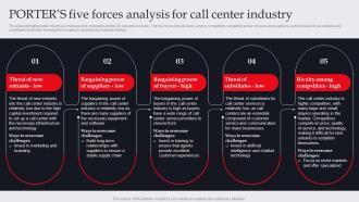 Porters Five Forces Analysis For Call Center Industry It And Tech Support Business Plan BP SS
