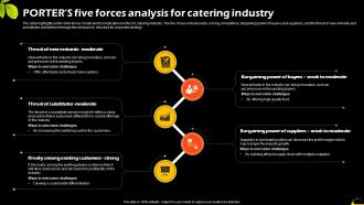 Porters Five Forces Analysis For Catering Industry Catering And Food Service Management BP SS