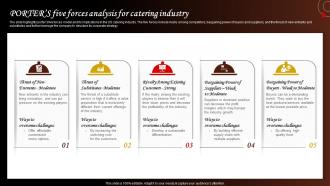 Porters Five Forces Analysis For Catering Industry Food Catering Business Plan BP SS