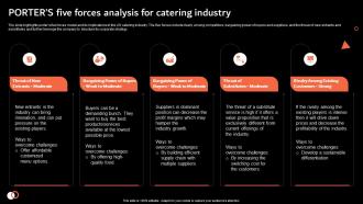 Porters Five Forces Analysis For Catering Services Business Plan BP SS