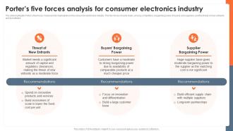 Porters Five Forces Analysis For Consumer Electronics Global Consumer Electronics Outlook IR SS
