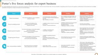 Porters Five Forces Analysis For Export Business Foreign Trade Business Plan BP SS