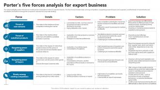 Porters Five Forces Analysis For Export Business Global Commerce Business Plan BP SS