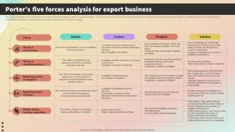 Porters Five Forces Analysis For Export Business International Trade Business Plan BP SS