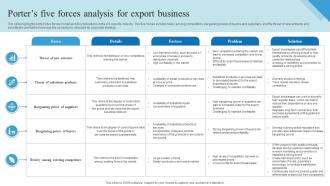 Porters Five Forces Analysis For Export Business Outbound Trade Business Plan BP SS
