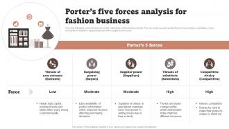 Porters Five Forces Analysis For Fashion Business Fashion Startup Business Plan BP SS