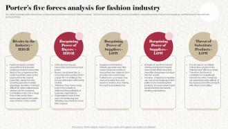 Porters Five Forces Analysis For Fashion Industry Clothing Boutique Business Plan BP SS