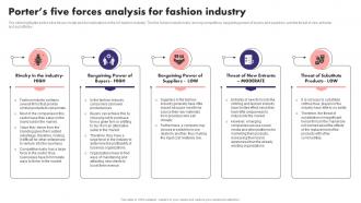 Porters Five Forces Analysis For Fashion Industry Fashion Boutique Business Plan BP SS
