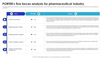 PORTERs Five Forces Analysis For Global Pharmaceutical Industry Outlook IR SS