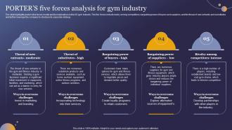 Porters Five Forces Analysis For Gym Industry Wellness Studio Business Plan BP SS