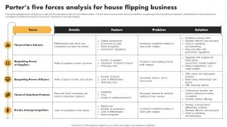 Porters Five Forces Analysis For House Flipping Business Real Estate Flipping Business BP SS