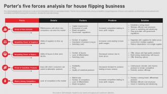 Porters Five Forces Analysis For House Flipping Home Renovation Business Plan BP SS