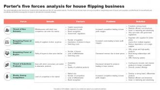 Porters Five Forces Analysis For House Flipping Property Flipping Business Plan BP SS