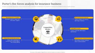 Porters Five Forces Analysis For Insurance Agency Business Plan Overview
